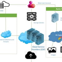 An illustration of the machine learning process for detecting evidence of cybercrime in the cloud