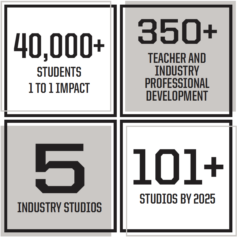 Design and Innovation Studio