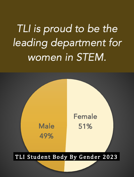 TLI