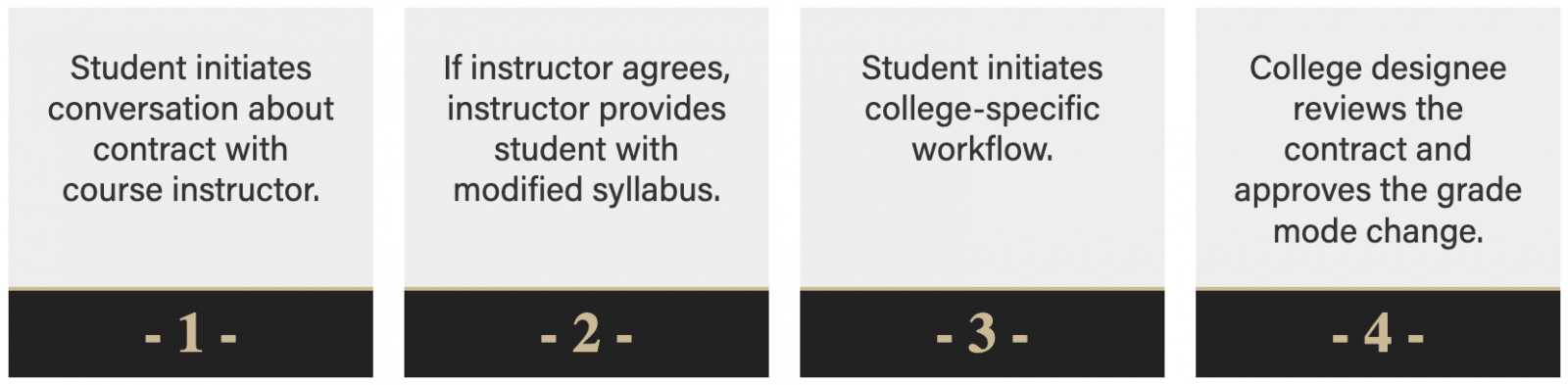 Honors Contract Instructions