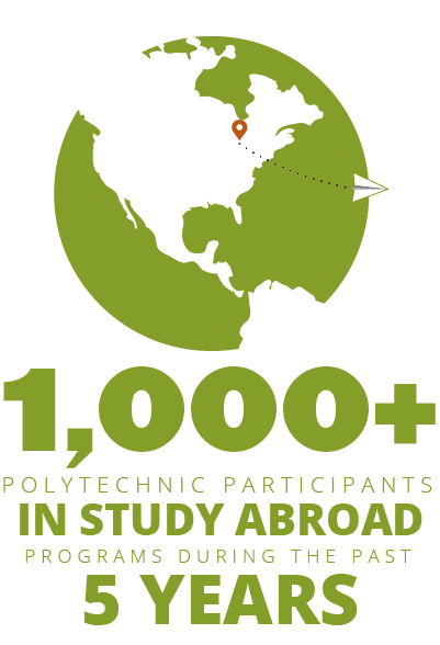 1000+ Polytechnic Participants in Study Abroad Programs during past 5 years