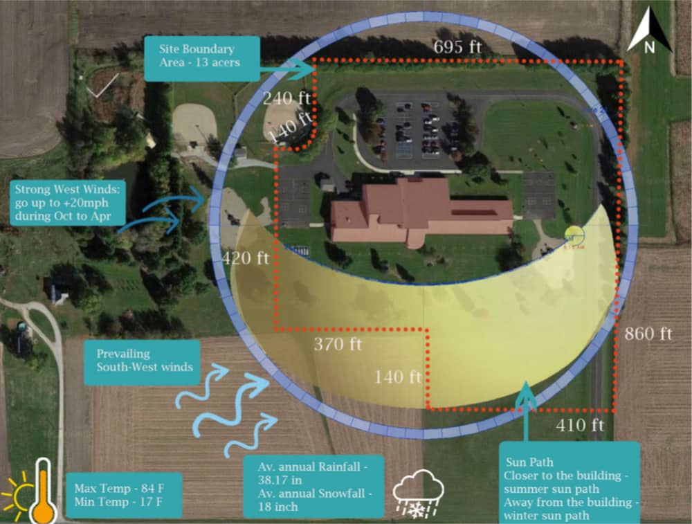 The Purdue team noted the grounds at James Cole Elementary offer ample room for renewable energy technologies.