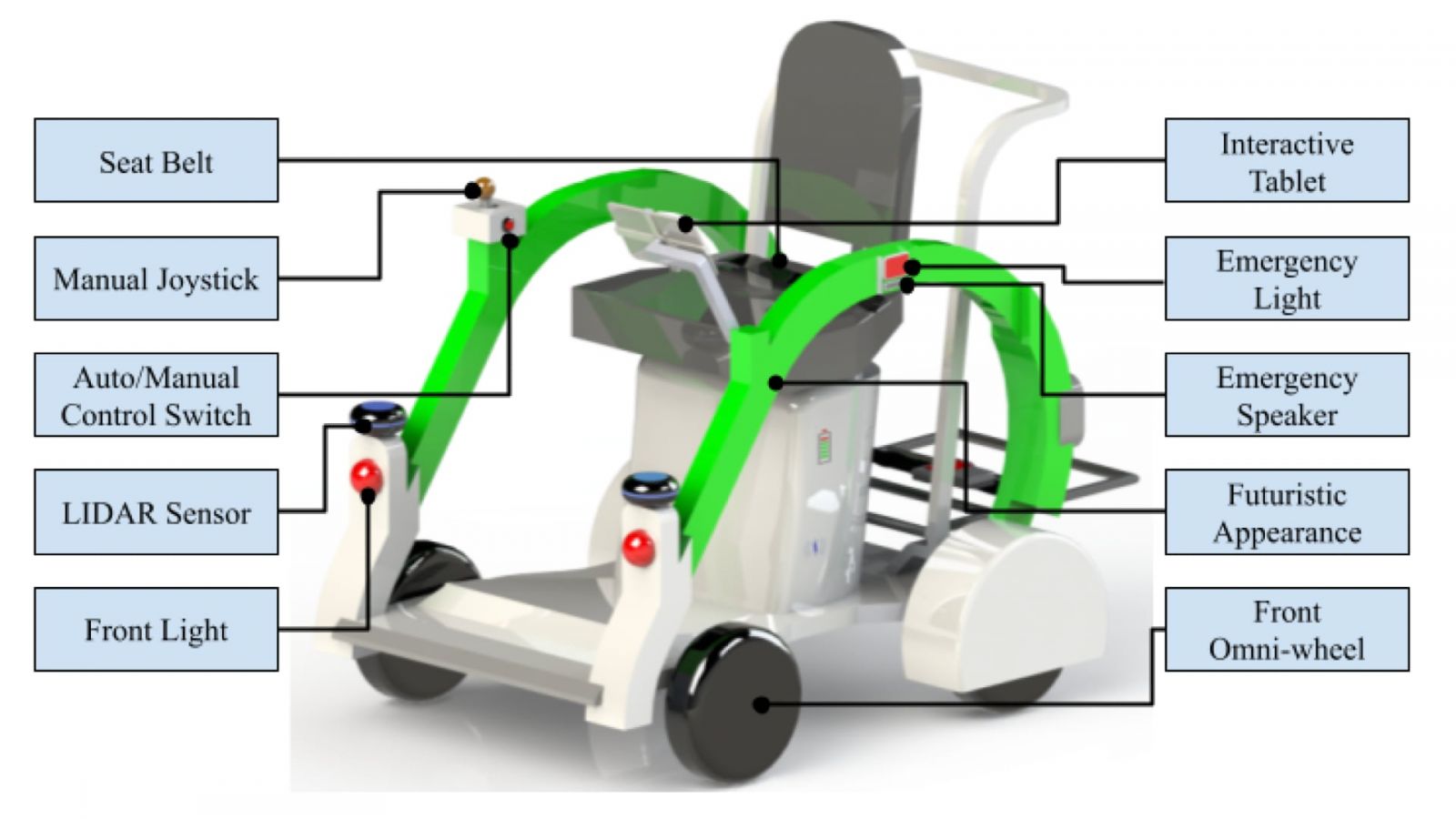 The “Airport Unmanned Self-Driving Wheelchair,” a first-place winning design by Seongjun Ha, graduate teaching assistant, Tai Wei Jiang and Gita Andhika Swastanto, graduate students in aviation and aerospace management. (Figure 3 from the team's proposal)